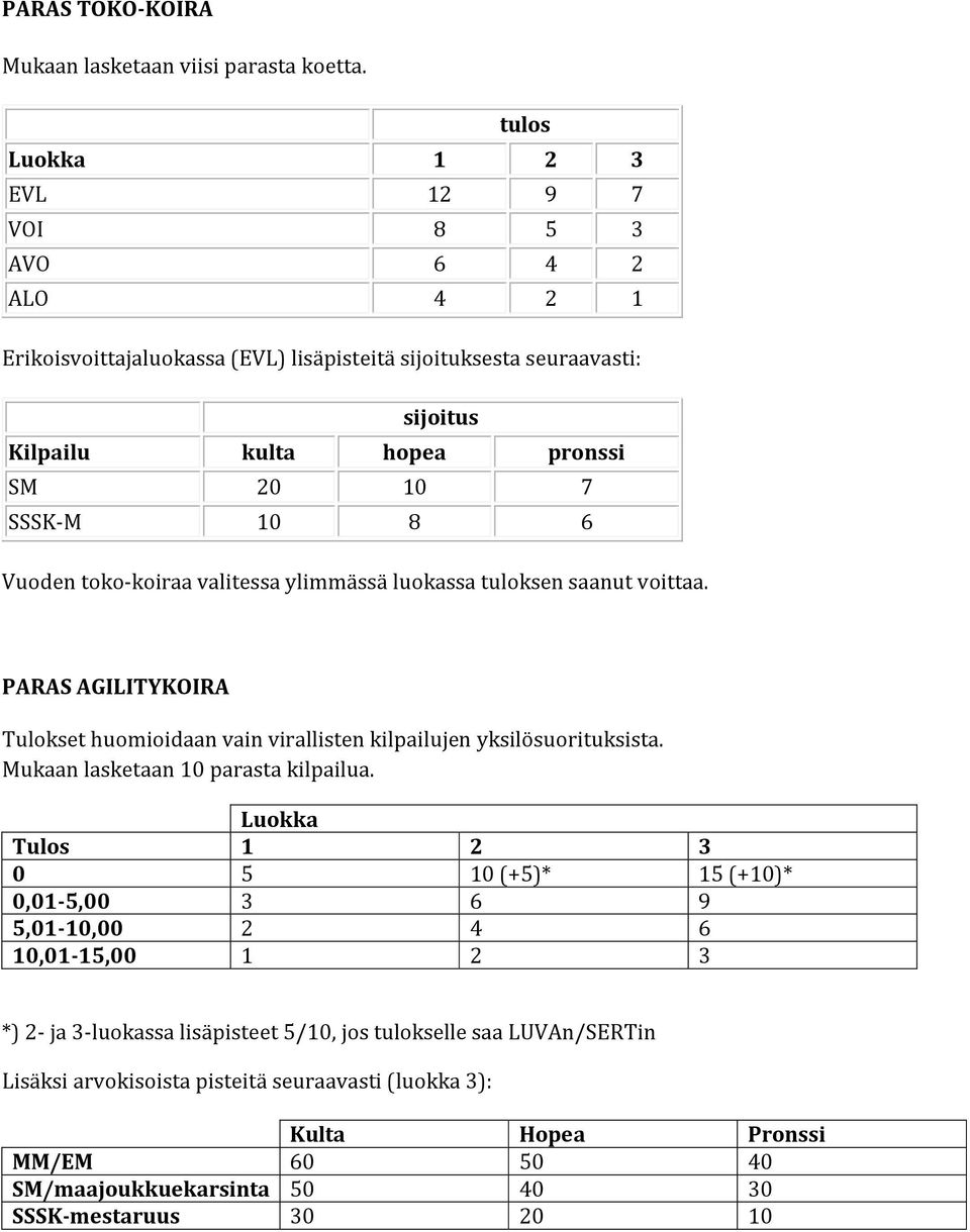 Vuoden toko-koiraa valitessa ylimmässä luokassa tuloksen saanut voittaa. PARAS AGILITYKOIRA Tulokset huomioidaan vain virallisten kilpailujen yksilösuorituksista.