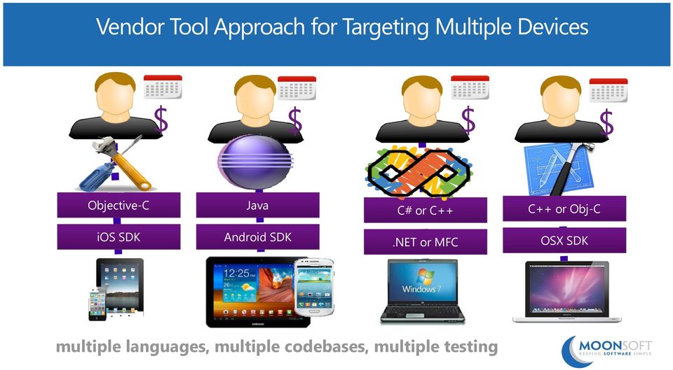 or Obj-C ios SDK Android SDK.