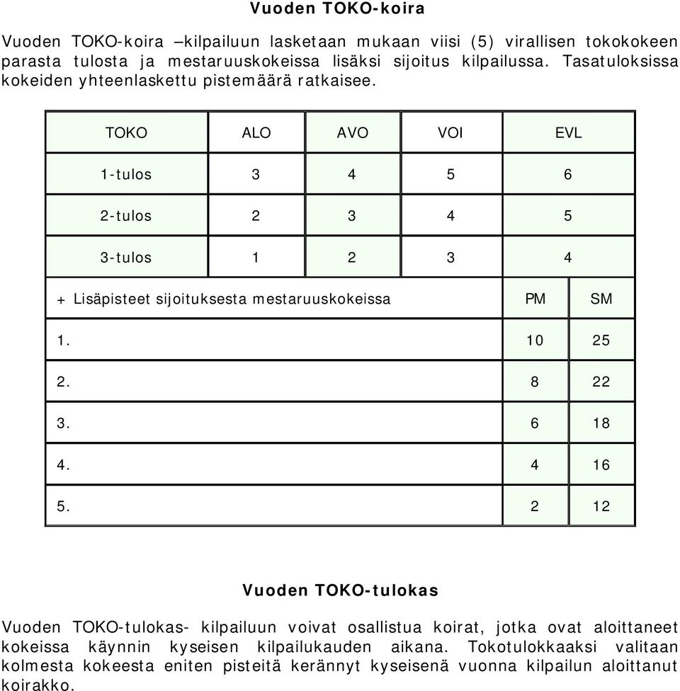 TOKO ALO AVO VOI EVL 1-tulos 3 4 5 6 2-tulos 2 3 4 5 3-tulos 1 2 3 4 + Lisäpisteet sijoituksesta mestaruuskokeissa PM SM 1. 10 25 2. 22 3. 6 1 4. 4 16 5.