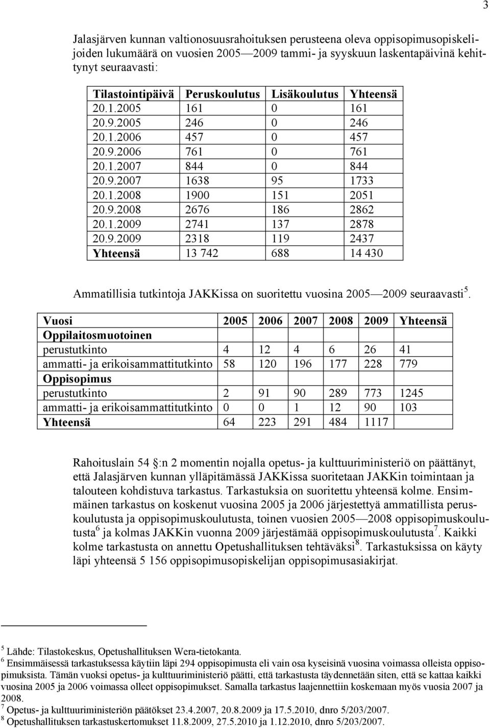 1.2009 2741 137 2878 20.9.2009 2318 119 2437 Yhteensä 13 742 688 14 430 Ammatillisia tutkintoja JAKKissa on suoritettu vuosina 2005 2009 seuraavasti 5.