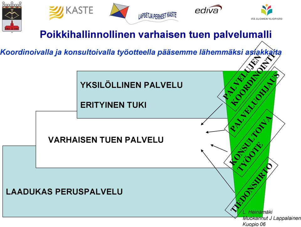 LAADUKAS PERUSPALVELU YKSILÖLLINEN PALVELU ERITYINEN TUKI PALVELUJEN