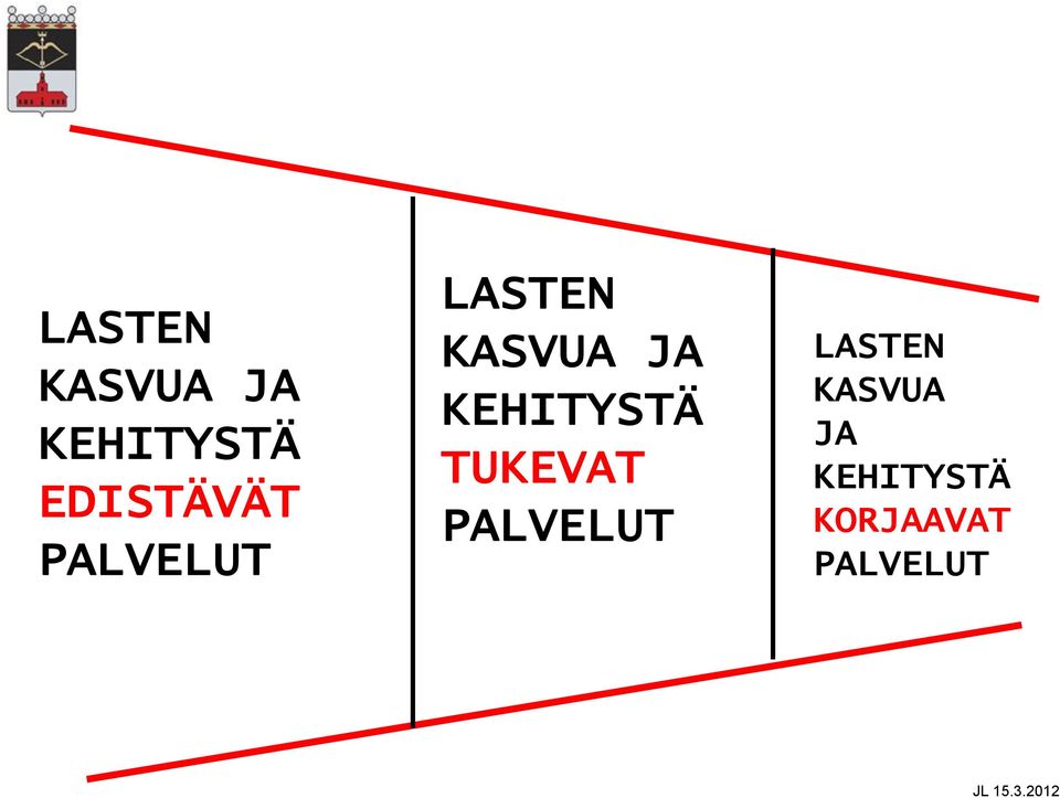 PALVELUT  KORJAAVAT PALVELUT