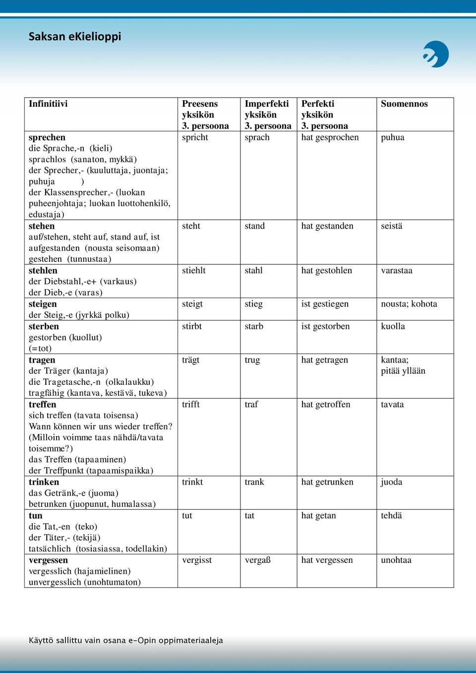 gestorben (kuollut) (=tot) tragen der Träger (kantaja) die Tragetasche,-n (olkalaukku) tragfähig (kantava, kestävä, tukeva) treffen sich treffen (tavata toisensa) Wann können wir uns wieder treffen?