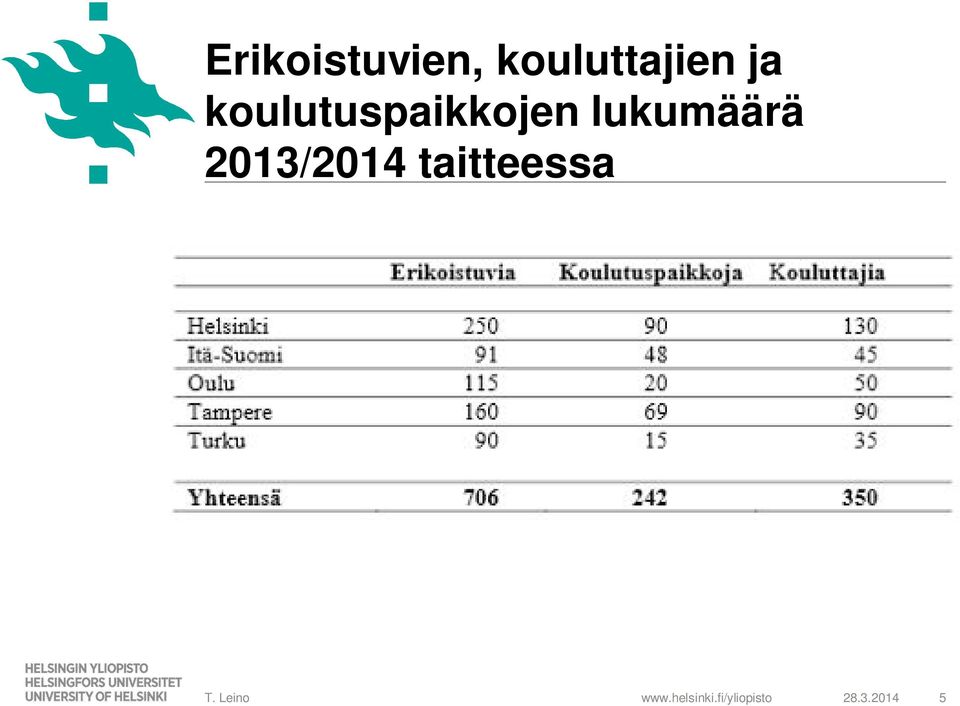 koulutuspaikkojen