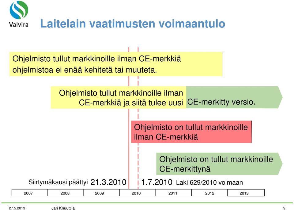 Ohjelmisto tullut markkinoille ilman CE-merkkiä ja siitä tulee uusi CE-merkitty versio.