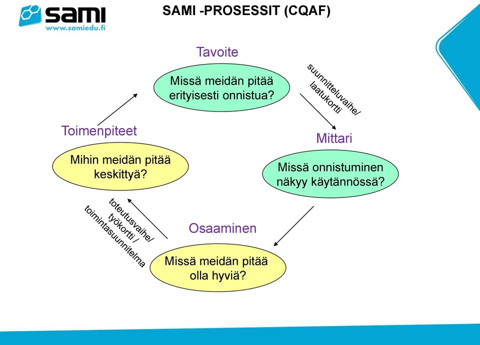 Toimenpiteet Mihin meidän pitää keskittyä?