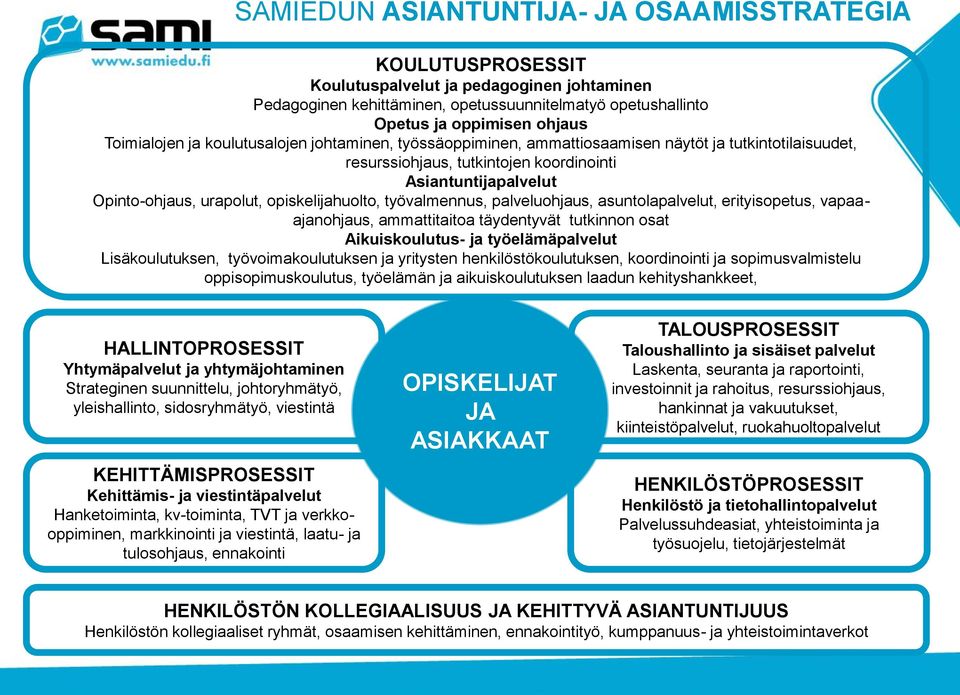 opiskelijahuolto, työvalmennus, palveluohjaus, asuntolapalvelut, erityisopetus, vapaaajanohjaus, ammattitaitoa täydentyvät tutkinnon osat Aikuiskoulutus- ja työelämäpalvelut Lisäkoulutuksen,
