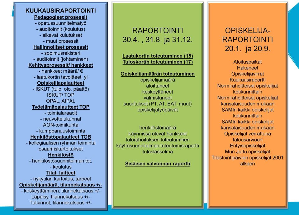 yl Opiskelijapalautteet - ISKUT (tulo, olo, päättö) ISKUT/ TOP OPAL, AIPAL Työelämäpalautteet TOP - toimialaraadit - neuvottelukunnat AON-toimikunta - kumppanuustoiminta Henkilöstöpalautteet TOB -