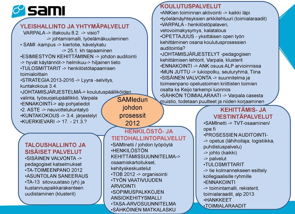 -selvitys, kuntakokous 3.4. JOHTAMISJÄRJESTELMÄ-> koulutuspäälliköiden valinta, työsuojelupäällikkö, Varpala ENNAKOINTI-> alp pohjatiedot 2. ASTE -> neuvottelukuntatyö KUNTAKOKOUS -> 3.4. järjestelyt KUERKIEVARI -> 17.