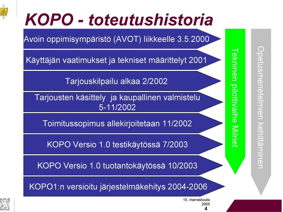 kaupallinen valmistelu 5-11/2002 Toimitussopimus allekirjoitetaan 11/2002 KOPO Versio 1.