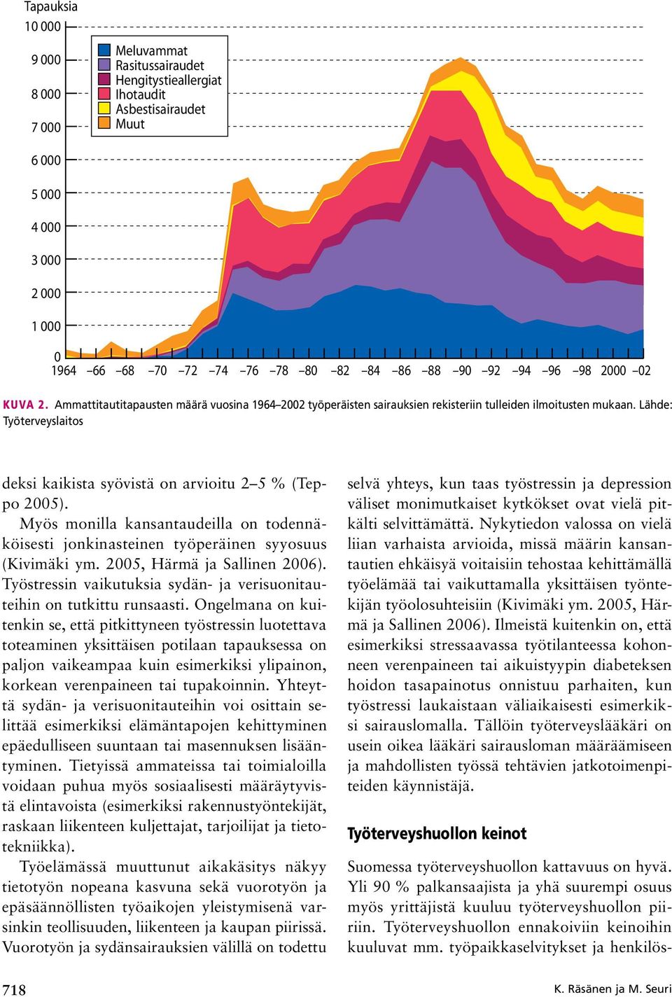 Lähde: Työterveyslaitos deksi kaikista syövistä on arvioitu 2 5 % (Teppo 2005). Myös monilla kansantaudeilla on todennäköisesti jonkinasteinen työperäinen syyosuus (Kivimäki ym.