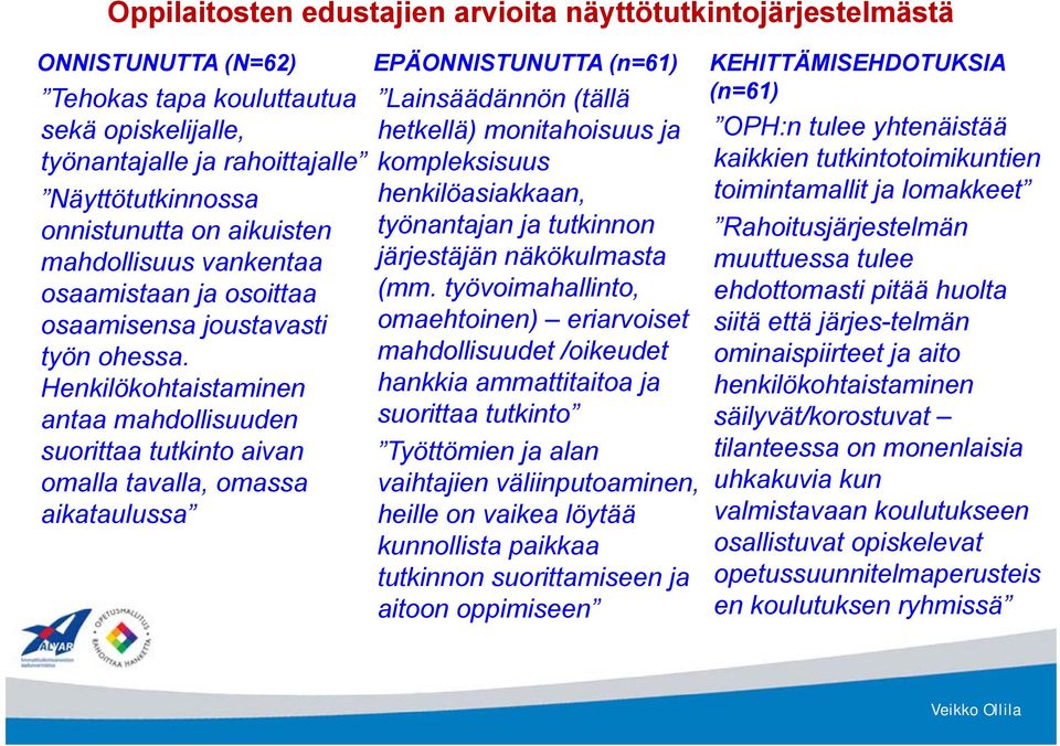 Henkilökohtaistaminen antaa mahdollisuuden suorittaa tutkinto aivan omalla tavalla, omassa aikataulussa EPÄONNISTUNUTTA (n=61) Lainsäädännön (tällä hetkellä) monitahoisuus ja kompleksisuus