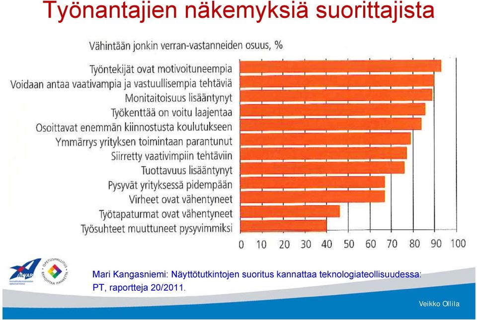 Näyttötutkintojen suoritus