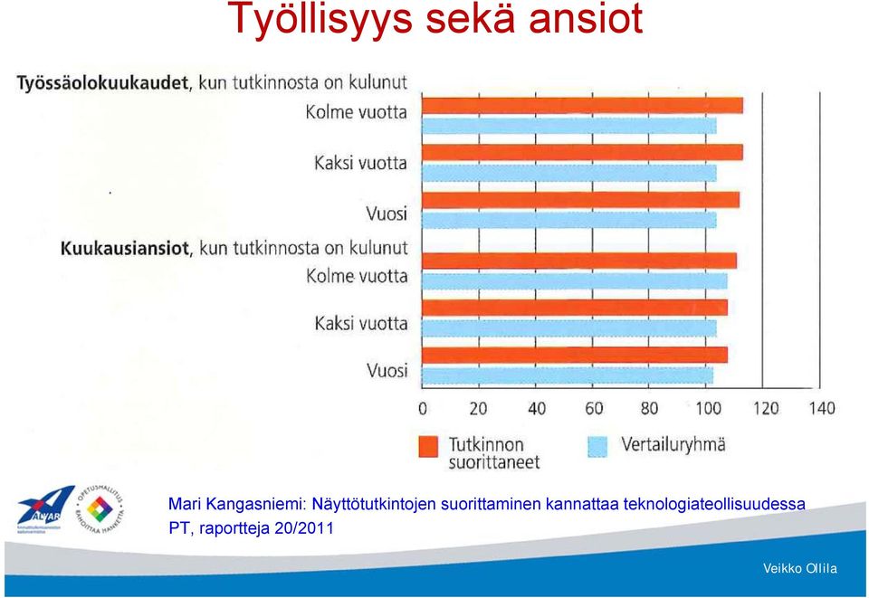 suorittaminen kannattaa