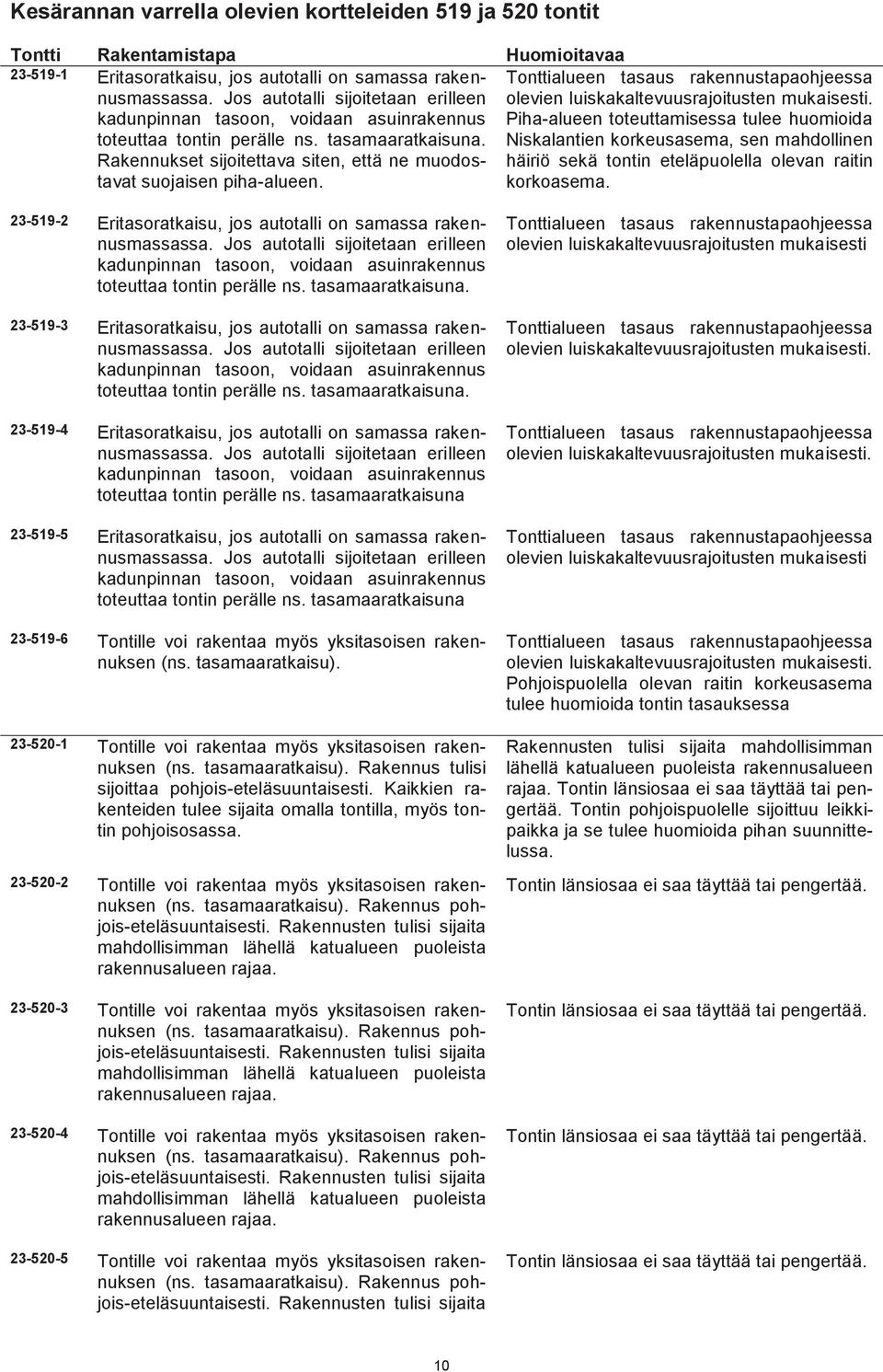 Tonttialueen tasaus rakennustapaohjeessa olevien luiskakaltevuusrajoitusten mukaisesti.