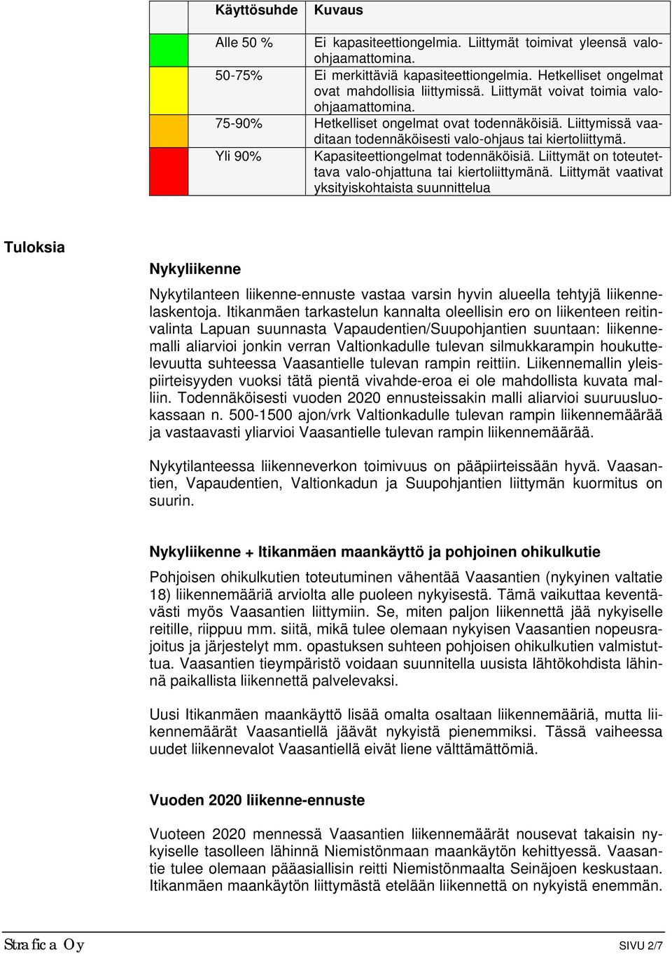 Yli 90% Kapasiteettiongelmat todennäköisiä. Liittymät on toteutettava valo-ohjattuna tai kiertoliittymänä.