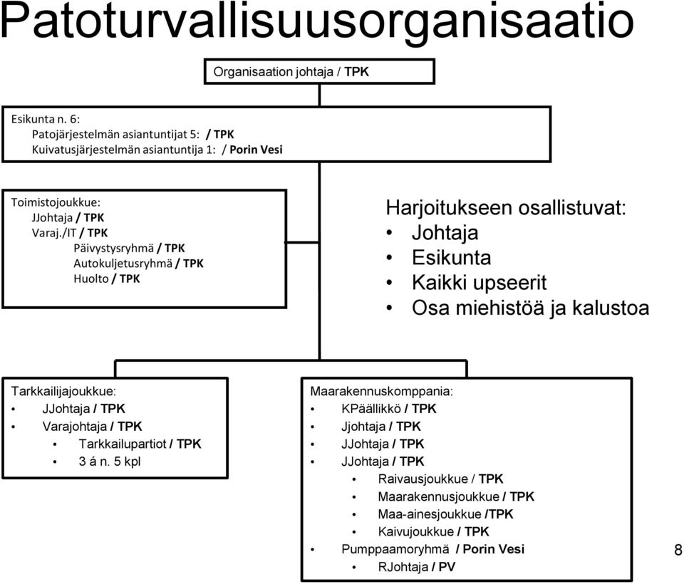 /IT / TPK Päivystysryhmä / TPK Autokuljetusryhmä / TPK Huolto / TPK Harjoitukseen osallistuvat: Johtaja Esikunta Kaikki upseerit Osa miehistöä ja kalustoa