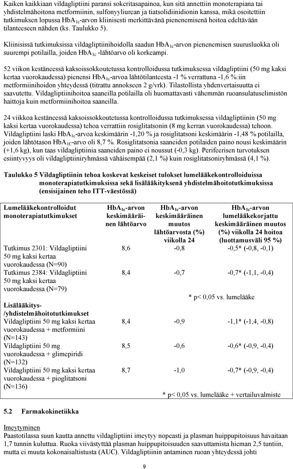 Kliinisissä tutkimuksissa vildagliptiinihoidolla saadun HbA 1c -arvon pienenemisen suurusluokka oli suurempi potilailla, joiden HbA 1c -lähtöarvo oli korkeampi.