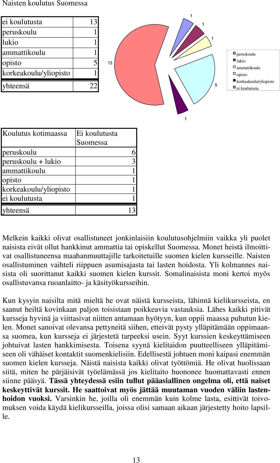 osallistuneet jonkinlaisiin koulutusohjelmiin vaikka yli puolet naisista eivät ollut hankkinut ammattia tai opiskellut Suomessa.