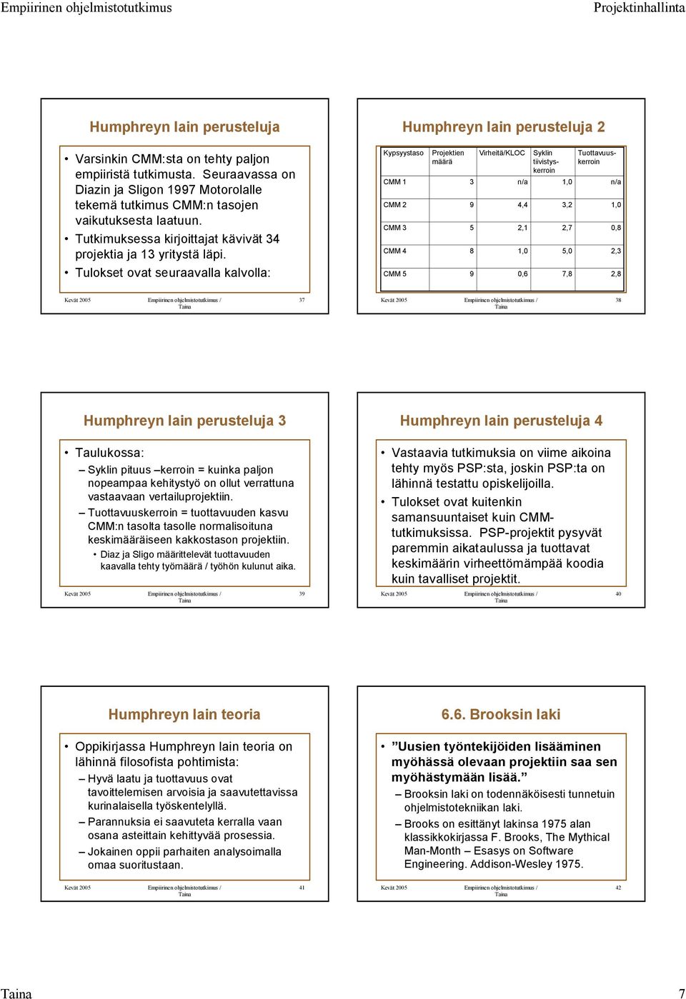 Kypsyystaso CMM 1 CMM 2 CMM 3 CMM 4 Projektien määrä 3 9 5 8 Virheitä/KLOC n/a 4,4 2,1 1,0 Syklin tiivistyskerroin 1,0 3,2 2,7 5,0 Tuottavuuskerroin n/a 1,0 0,8 2,3 Tulokset ovat seuraavalla