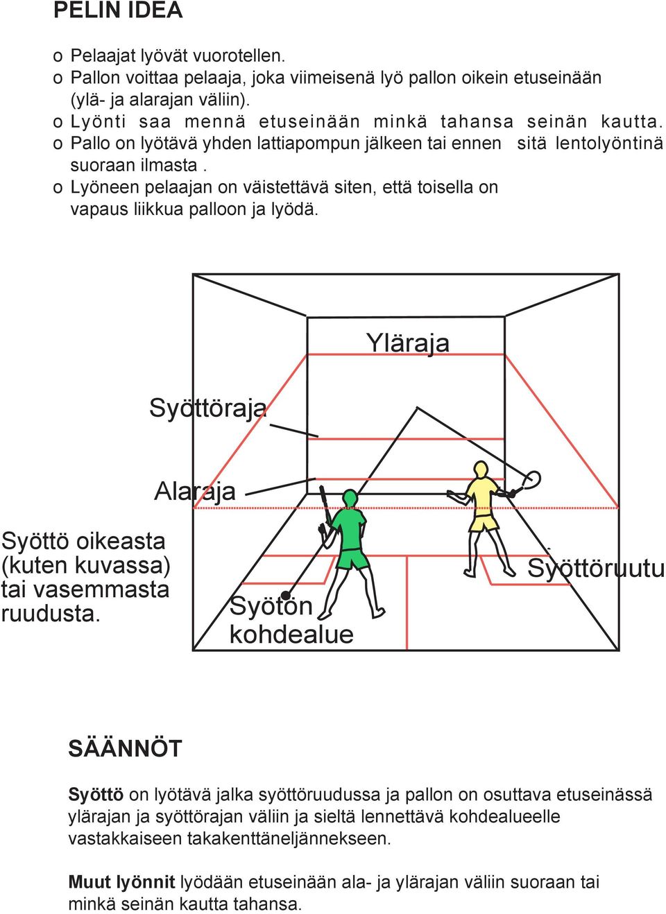 o Lyöneen pelaajan on väistettävä siten, että toisella on vapaus liikkua palloon ja lyödä. Syöttöraja Yläraja Alaraja Syöttö oikeasta (kuten kuvassa) tai vasemmasta ruudusta.