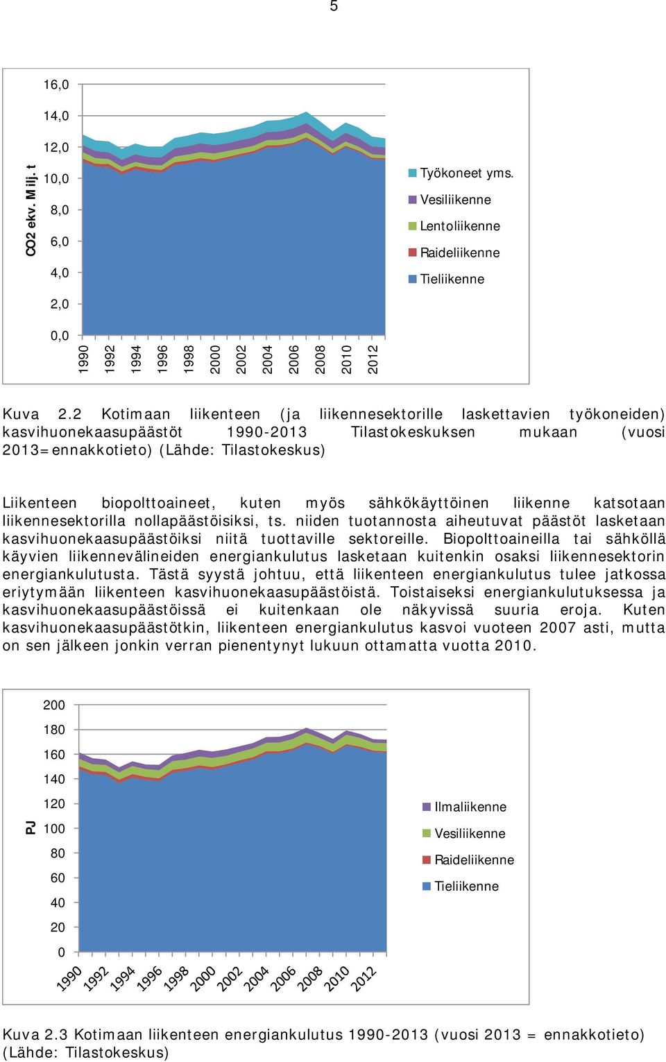 biopolttoaineet, kuten myös sähkökäyttöinen liikenne katsotaan liikennesektorilla nollapäästöisiksi, ts.