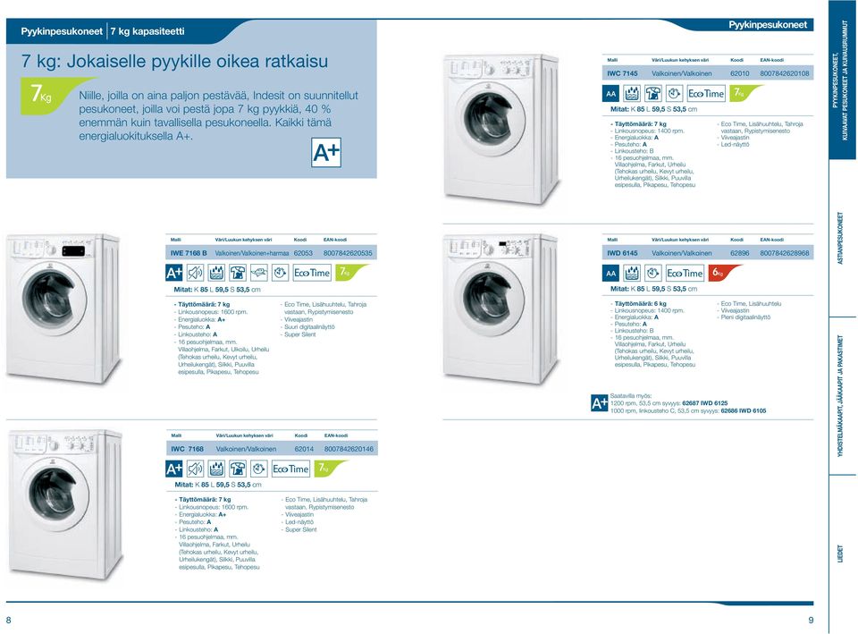 - Energiauokka: - Pesuteho: - Linkousteho: - pesuohjemaa, mm.