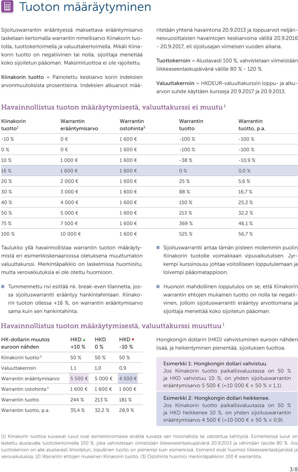 Kiinakorin tuotto = Painotettu keskiarvo korin indeksien arvonmuutoksista prosentteina. Indeksien alkuarvot määritetään yhtenä havaintona 20.9.