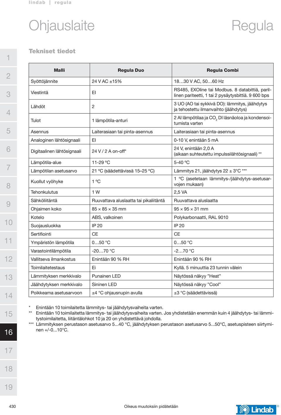 Laiterasiaan tai pinta-asennus Analoginen lähtösignaali EI 0-0 V, enintään ma Digitaalinen lähtösignaali V / A on-off* Lämpötila-alue - ºC -0 ºC V, enintään,0 A (aikaan suhteutettu