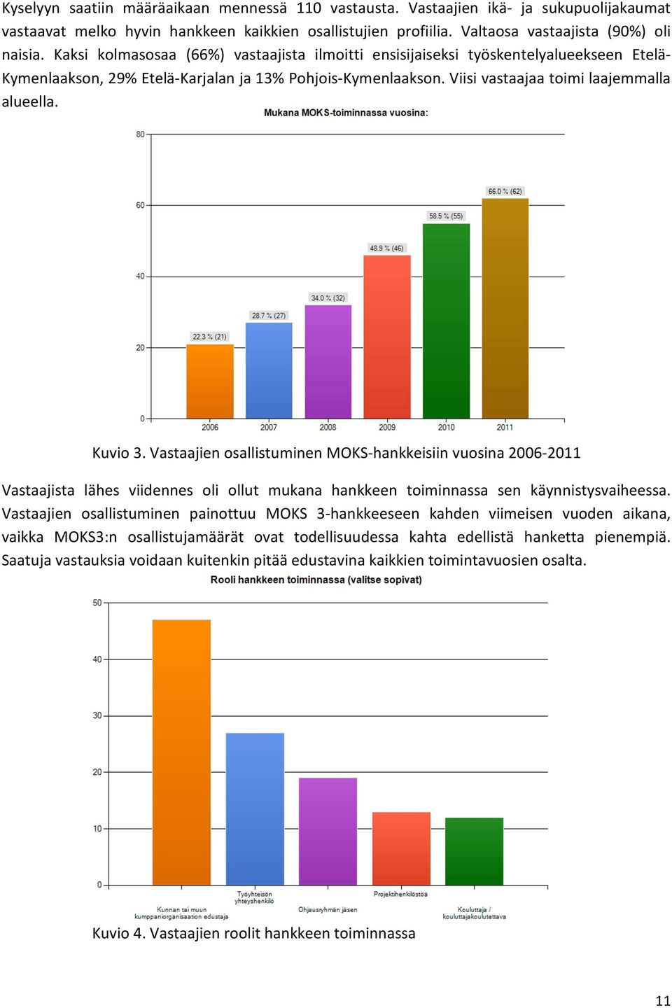 Kuvio 3. Vastaajien osallistuminen MOKS-hankkeisiin vuosina 2006-2011 Vastaajista lähes viidennes oli ollut mukana hankkeen toiminnassa sen käynnistysvaiheessa.