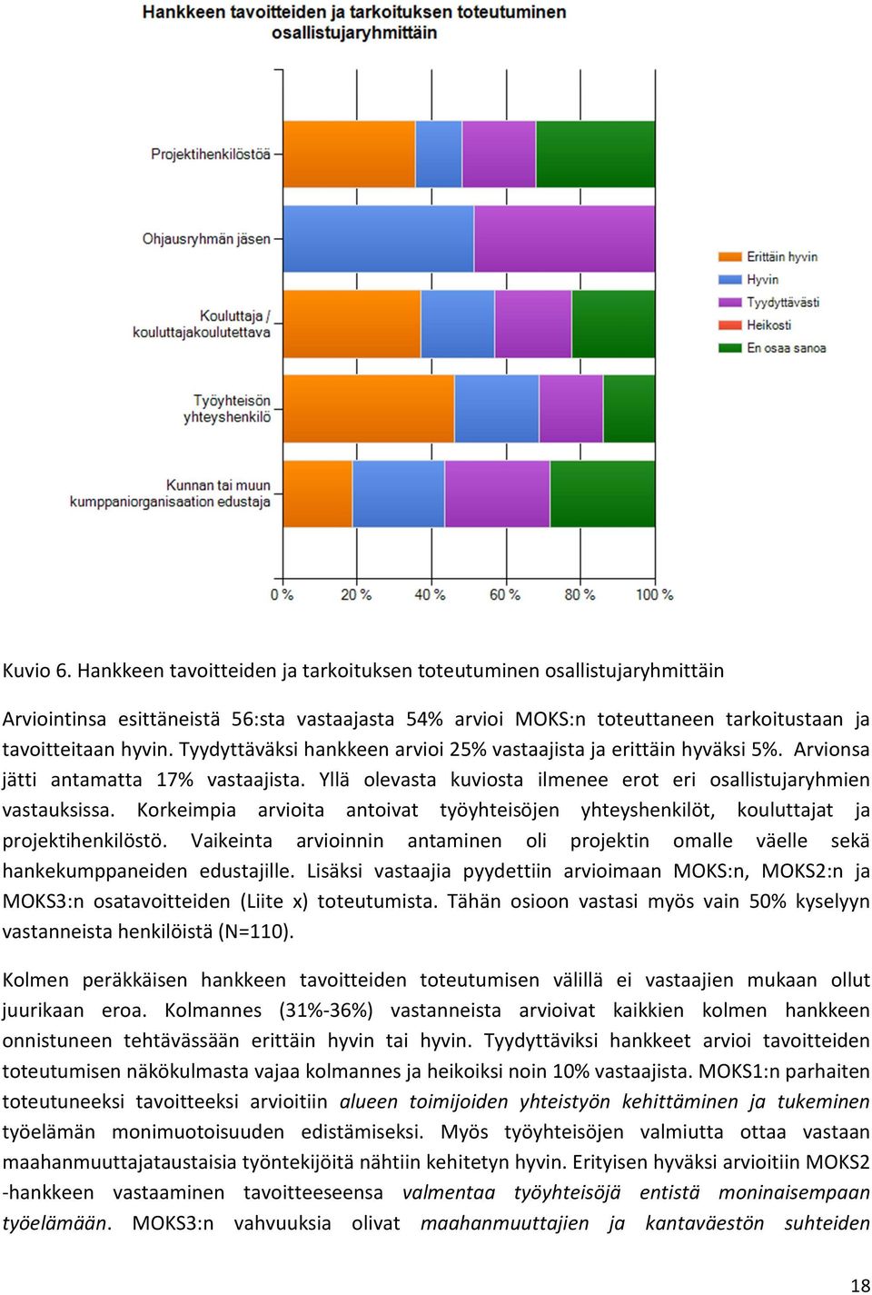 Korkeimpia arvioita antoivat työyhteisöjen yhteyshenkilöt, kouluttajat ja projektihenkilöstö. Vaikeinta arvioinnin antaminen oli projektin omalle väelle sekä hankekumppaneiden edustajille.