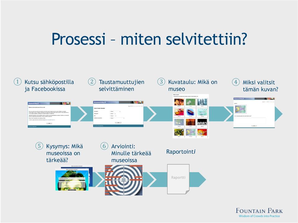 selvittäminen 3 Kuvataulu: Mikä on museo 4 Miksi valitsit tämän