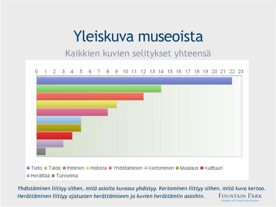 Kertominen liittyy siihen, mitä kuva kertoo.