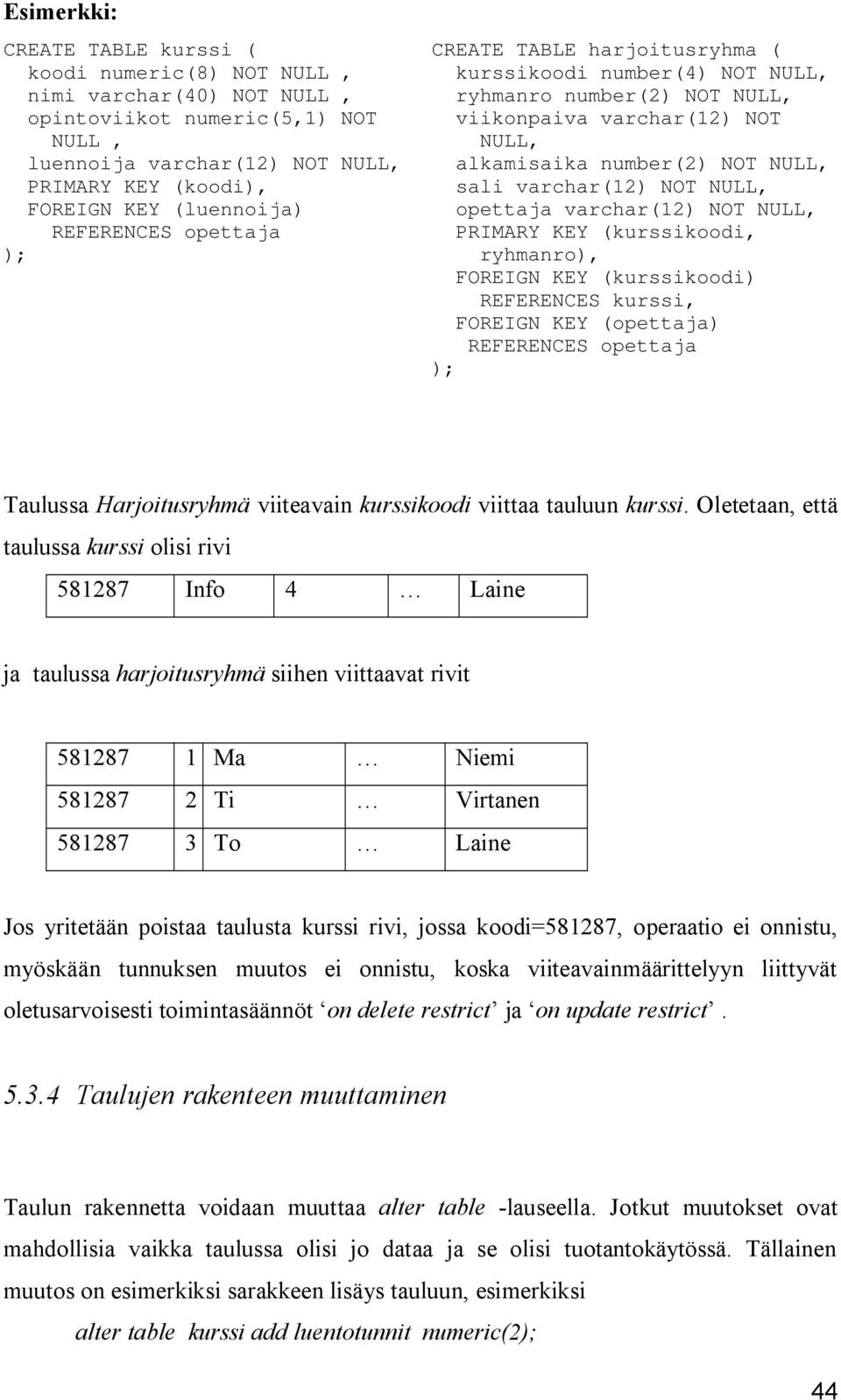 NOT NULL, opettaja varchar(12) NOT NULL, PRIMARY KEY (kurssikoodi, ryhmanro), FOREIGN KEY (kurssikoodi) REFERENCES kurssi, FOREIGN KEY (opettaja) REFERENCES opettaja ); Taulussa Harjoitusryhmä