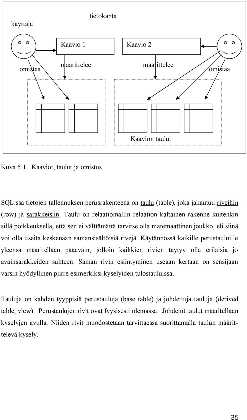 Taulu on relaatiomallin relaation kaltainen rakenne kuitenkin sillä poikkeuksella, että sen ei välttämättä tarvitse olla matemaattinen joukko, eli siinä voi olla useita keskenään samansisältöisiä