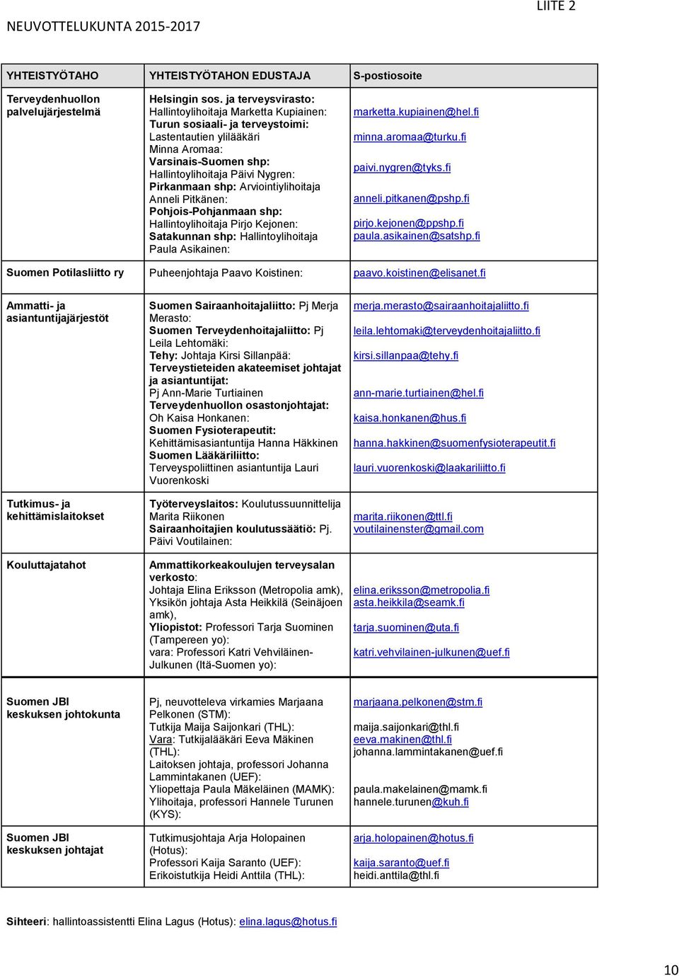 shp: Arviointiylihoitaja Anneli Pitkänen: Pohjois-Pohjanmaan shp: Hallintoylihoitaja Pirjo Kejonen: Satakunnan shp: Hallintoylihoitaja Paula Asikainen: marketta.kupiainen@hel.fi minna.aromaa@turku.