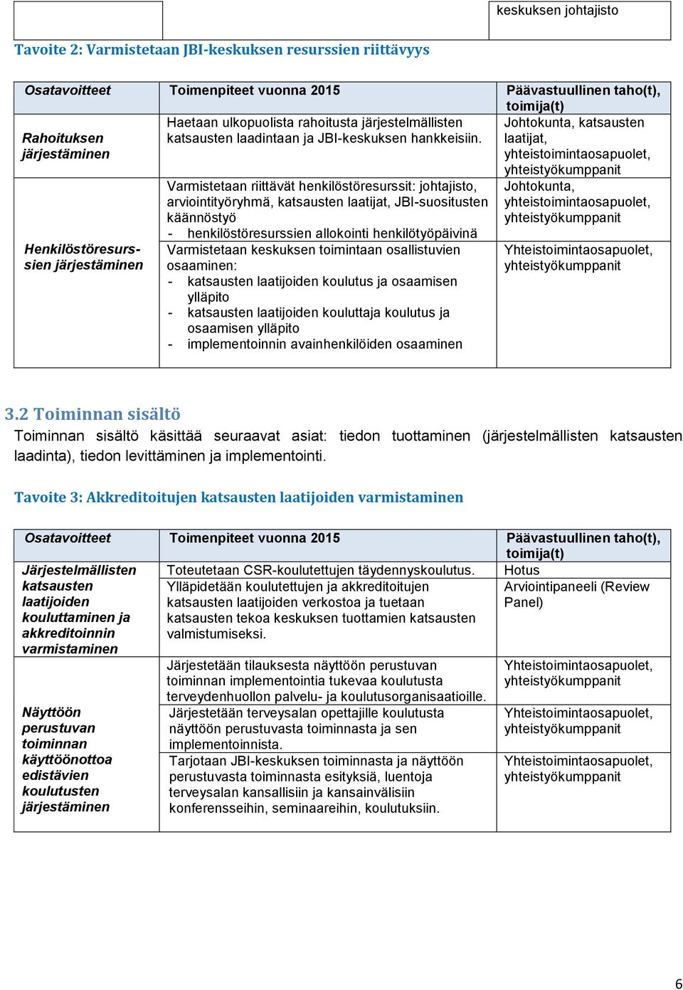 Rahoituksen järjestäminen Henkilöstöresurssien järjestäminen Varmistetaan riittävät henkilöstöresurssit: johtajisto, arviointityöryhmä, katsausten laatijat, JBI-suositusten käännöstyö -