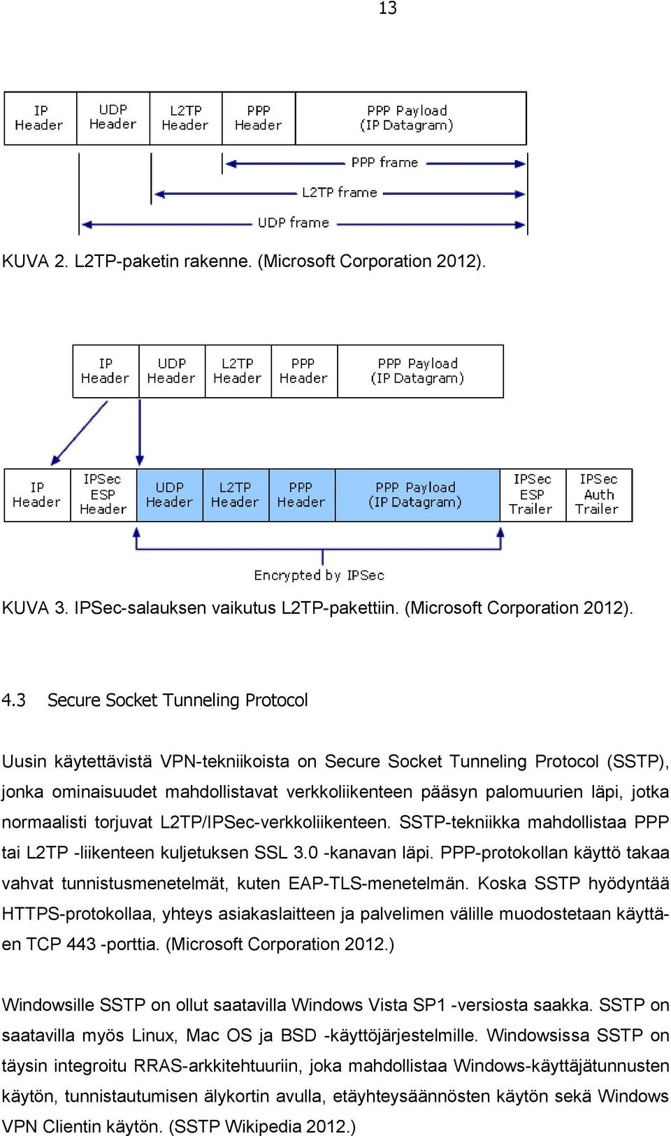 normaalisti torjuvat L2TP/IPSec-verkkoliikenteen. SSTP-tekniikka mahdollistaa PPP tai L2TP -liikenteen kuljetuksen SSL 3.0 -kanavan läpi.