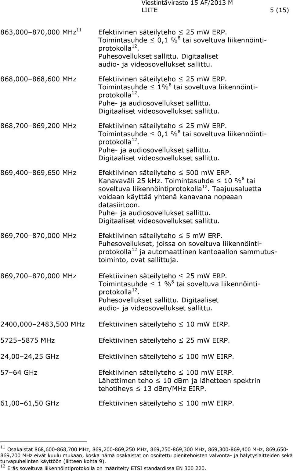 Puhe- ja audiosovellukset sallittu. Digitaaliset videosovellukset sallittu. 868,700 869,200 MHz Efektiivinen säteilyteho 25 mw ERP. Toimintasuhde 0,1 % 8 tai soveltuva liikennöintiprotokolla 12.