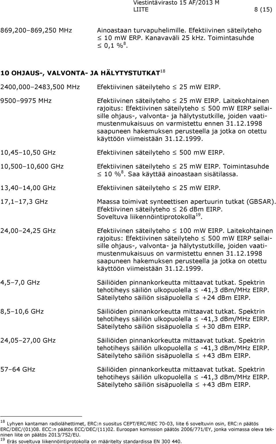 Laitekohtainen rajoitus: Efektiivinen säteilyteho 500 mw EIRP sellaisille ohjaus-, valvonta- ja hälytystutkille, joiden vaatimustenmukaisuus on varmistettu ennen 31.12.