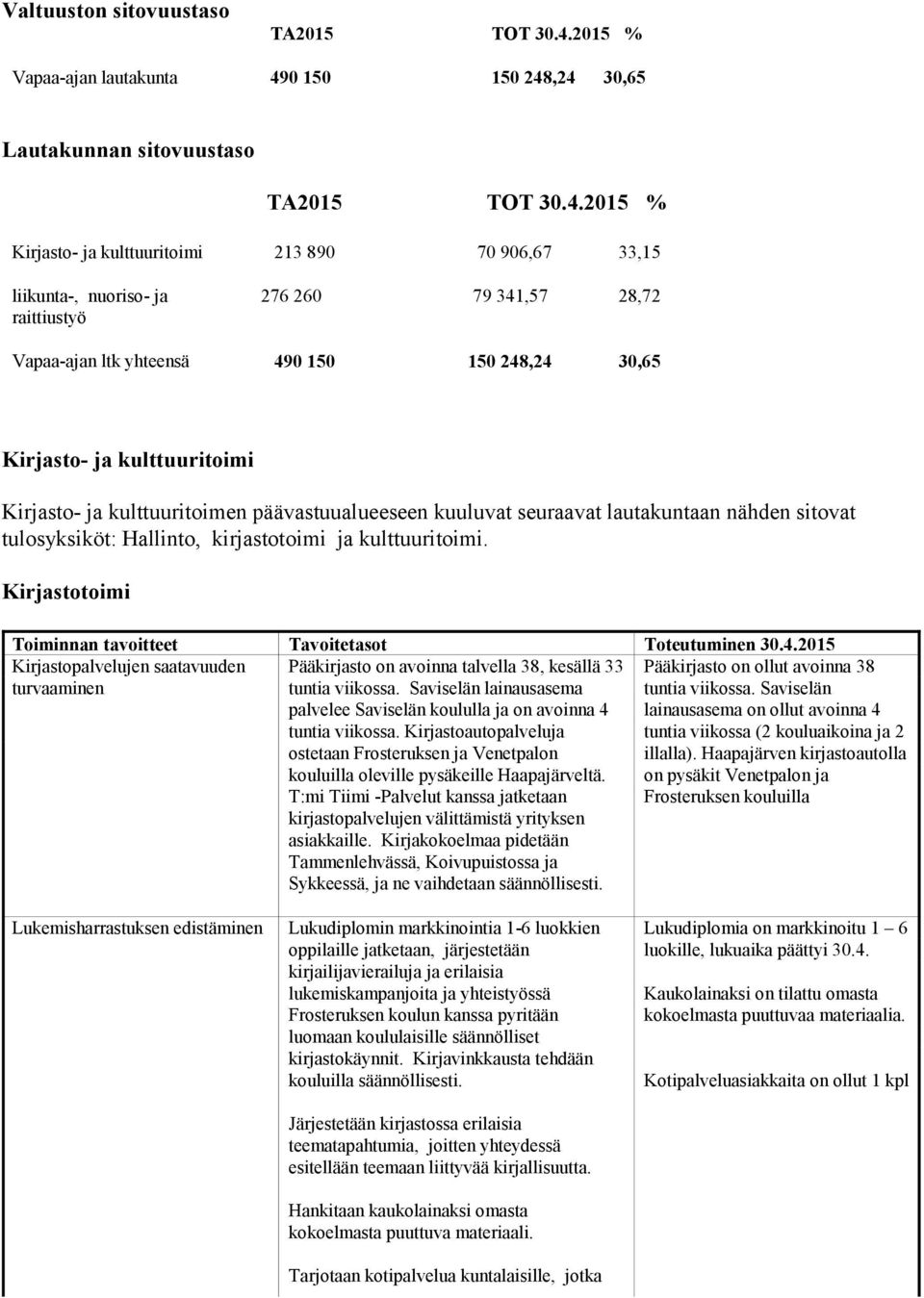 Hallinto, kirjastotoimi ja kulttuuritoimi. Kirjastotoimi Toiminnan tavoitteet Tavoitetasot Toteutuminen 30.4.