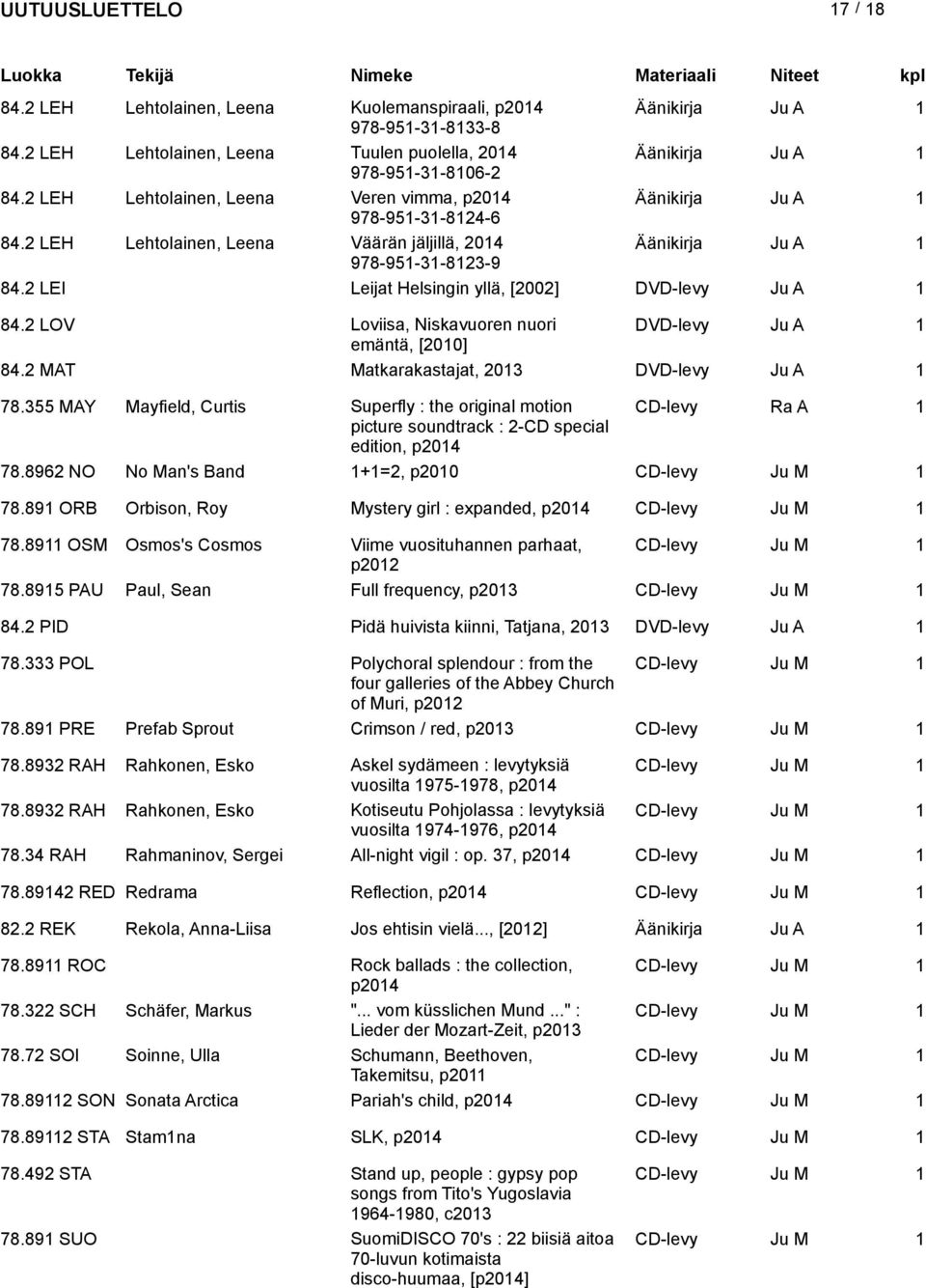 2 LOV Loviisa, Niskavuoren nuori DVD-levy emäntä, [200] 84.2 MAT Matkarakastajat, 203 DVD-levy 78.