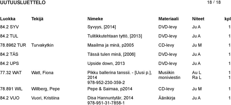 2 UPS Upside down, 203 DVD-levy 77.32 WAT Watt, Fiona Pikku ballerina tanssii. - [Uusi p.