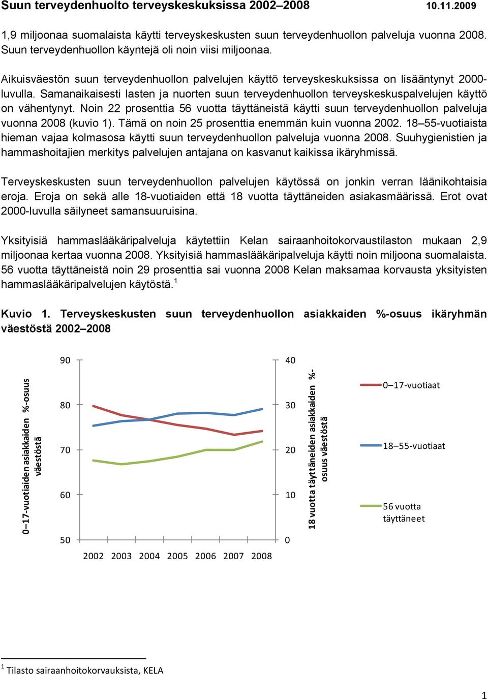 Samanaikaisesti lasten ja nuorten suun terveydenhuollon terveyskeskuspalvelujen käyttö on vähentynyt. Noin 22 prosenttia täyttäneistä käytti suun terveydenhuollon palveluja vuonna (kuvio 1).