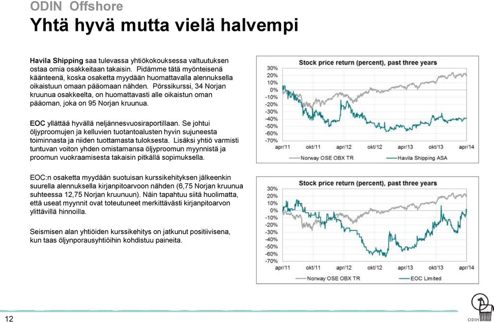 Pörssikurssi, 34 Norjan kruunua osakkeelta, on huomattavasti alle oikaistun oman pääoman, joka on 95 Norjan kruunua. EOC yllättää hyvällä neljännesvuosiraportillaan.
