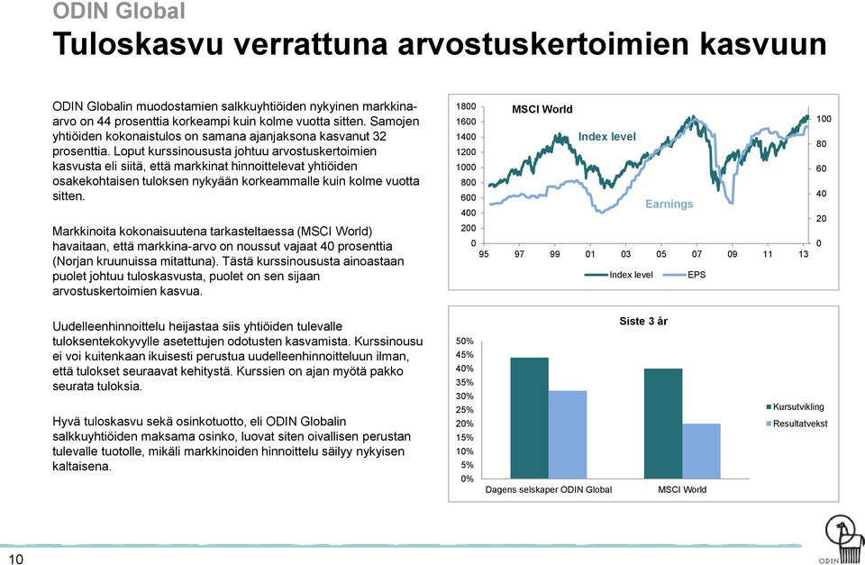 Loput kurssinoususta johtuu arvostuskertoimien kasvusta eli siitä, että markkinat hinnoittelevat yhtiöiden osakekohtaisen tuloksen nykyään korkeammalle kuin kolme vuotta sitten.