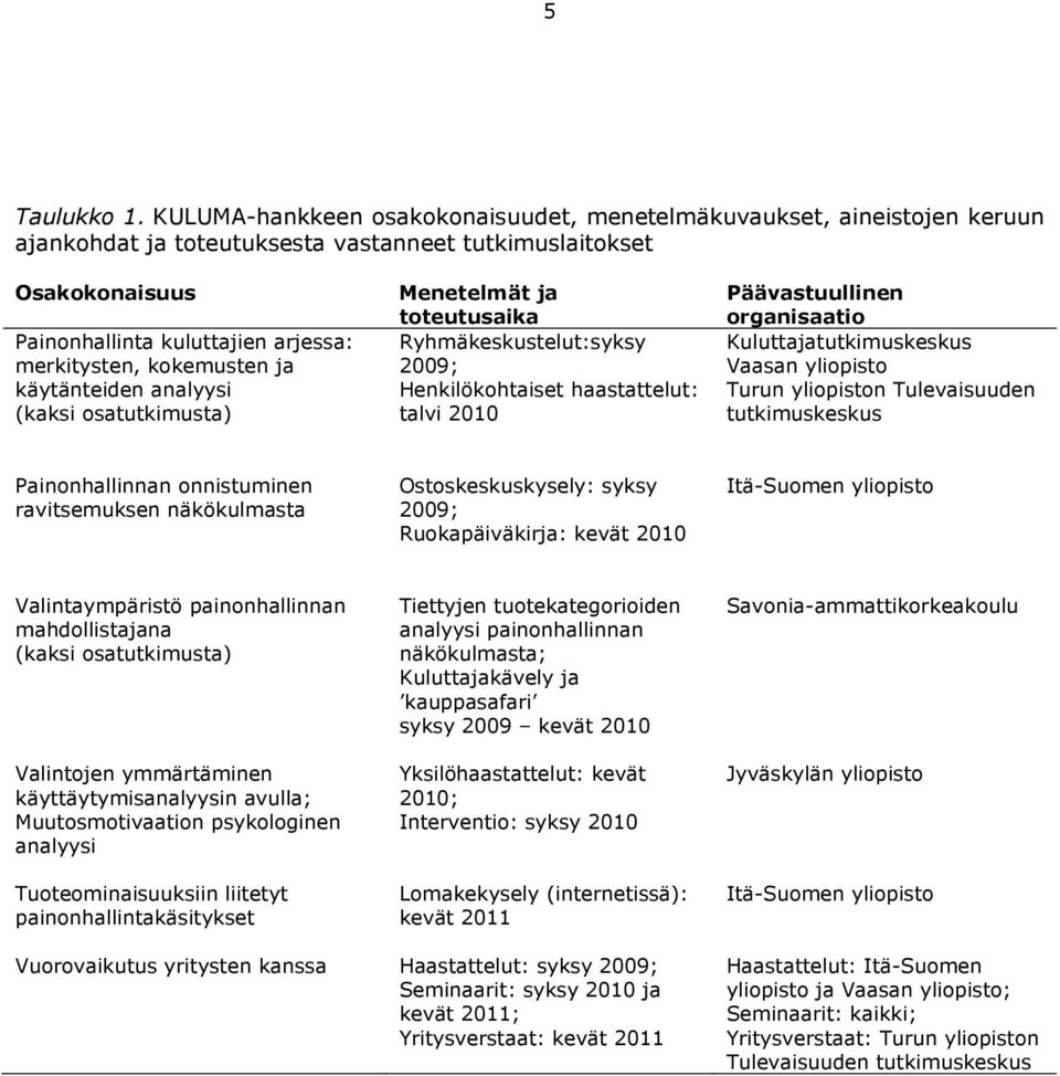 kokemusten ja käytänteiden analyysi (kaksi osatutkimusta) Menetelmät ja toteutusaika Ryhmäkeskustelut:syksy 2009; Henkilökohtaiset haastattelut: talvi 2010 Päävastuullinen organisaatio