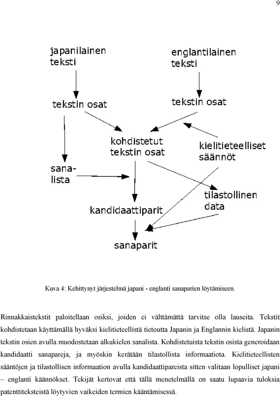 Kohdistetuista tekstin osista generoidaan kandidaatti sanapareja, ja myöskin kerätään tilastollista informaatiota.