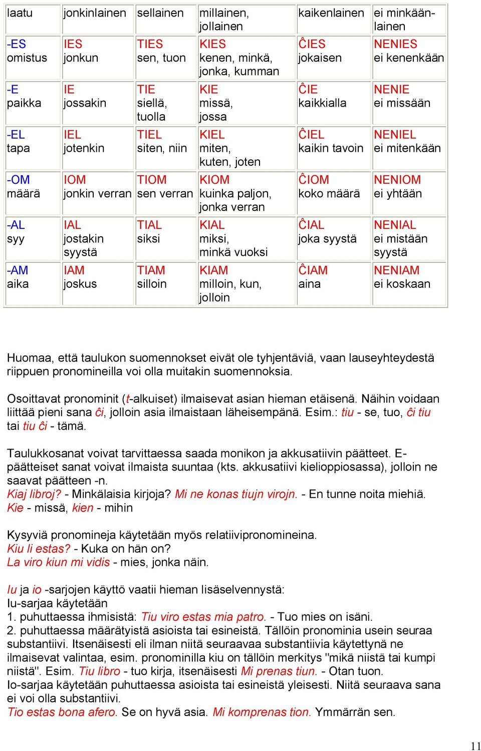 miksi, minkä vuoksi KIAM milloin, kun, jolloin kaikenlainen ei minkäänlainen IES jokaisen IE kaikkialla IEL kaikin tavoin IOM koko määrä IAL joka syystä IAM aina NENIES ei kenenkään NENIE ei missään