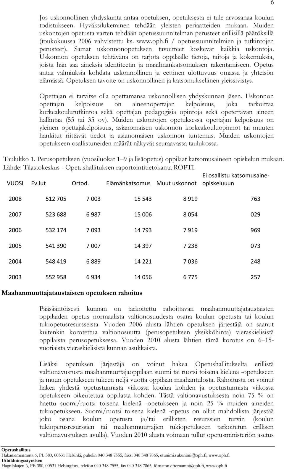 Samat uskonnonopetuksen tavoitteet koskevat kaikkia uskontoja.